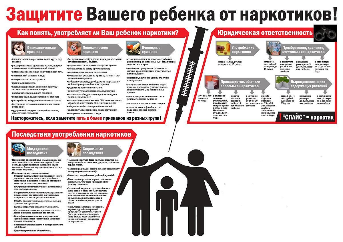 Евпаторийская здравница :: Новости » Важно знать » Защитите Вашего ребенка  от наркотиков!