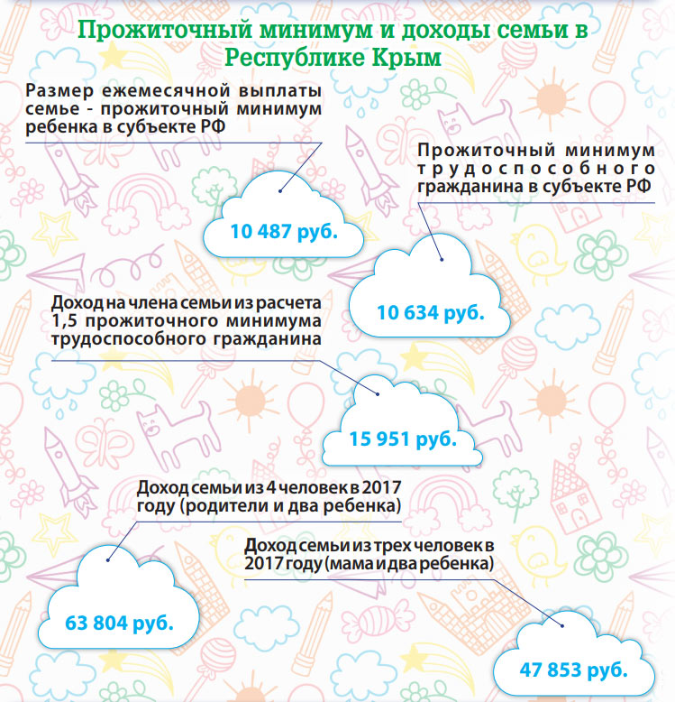 Детская карта при рождении ребенка