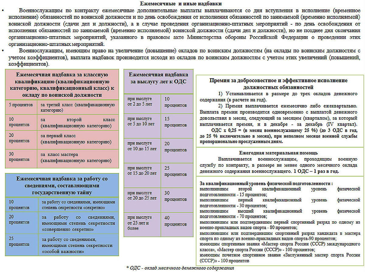 выплатах военнослужащим и членам их фото 86
